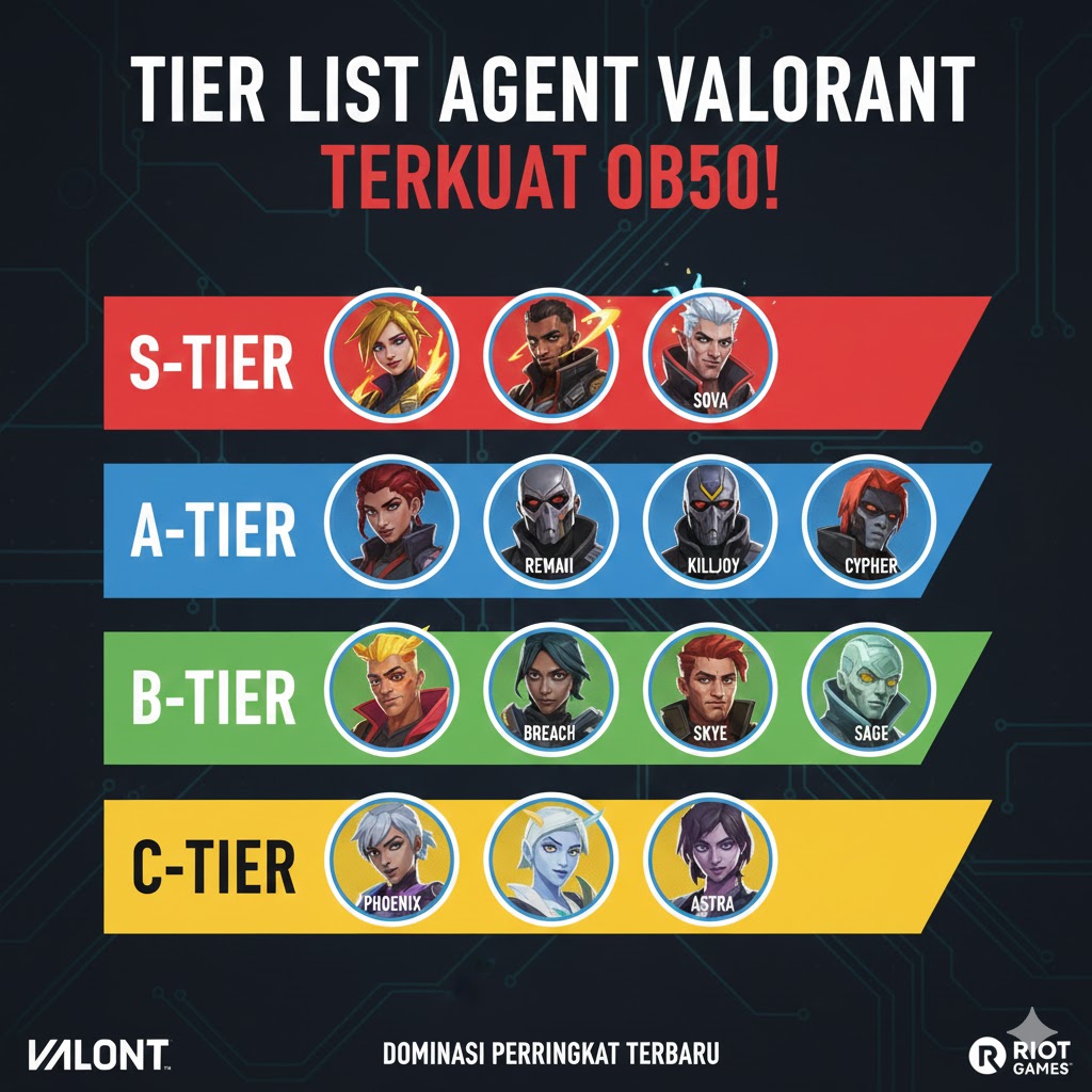 Tier List Agent Valorant Terkuat OB50! Kuasai Meta 2025